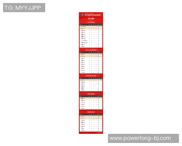重庆羽毛球队在联合会杯积分榜上以53分稳居第一名表现出色
